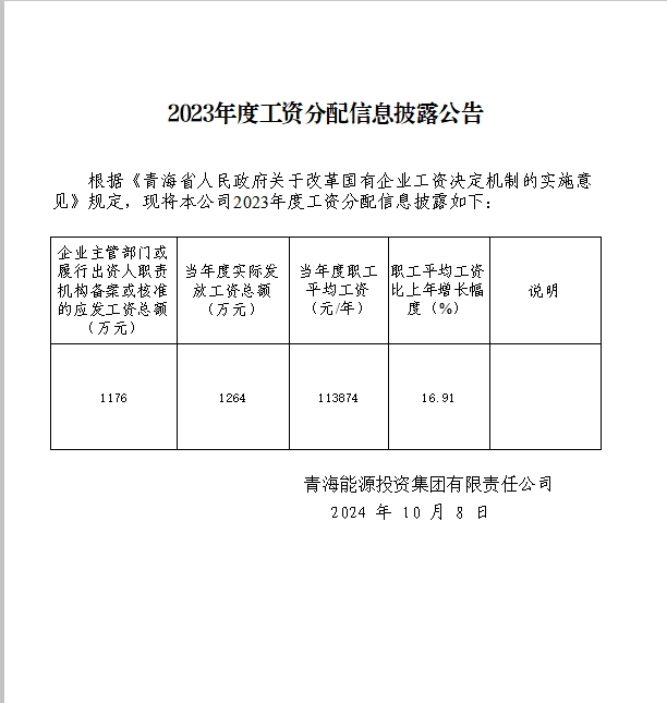 2023年度工資分配信息披露公告.png